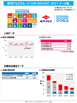 【データ編】東洋アルミグループCSR報告書2017