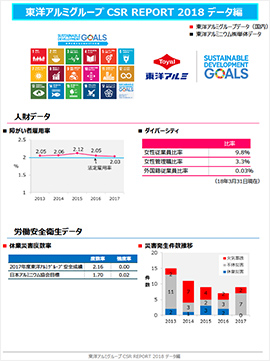 【データ編】東洋アルミグループCSR報告書2018