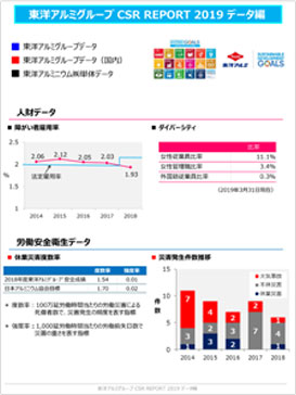 【データ編】東洋アルミグループCSR報告書2019