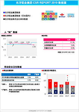 【数据篇】东洋铝业CSR报告书2019