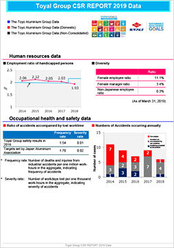 [Data] Toyo Aluminium Group CSR Report2019