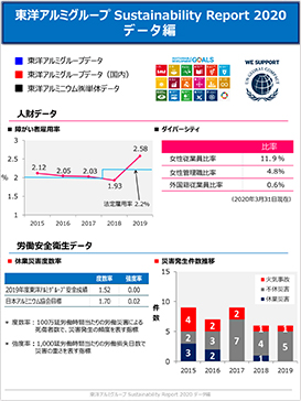 【データ編】東洋アルミグループCSR報告書2020