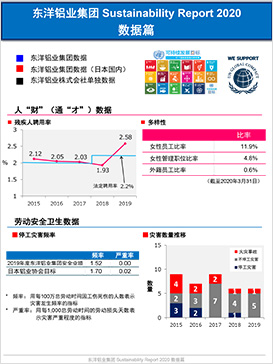 【数据篇】东洋铝业CSR报告书2020