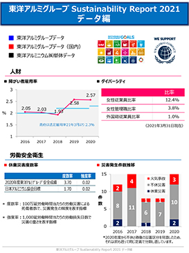 【データ編】東洋アルミグループCSR報告書2021