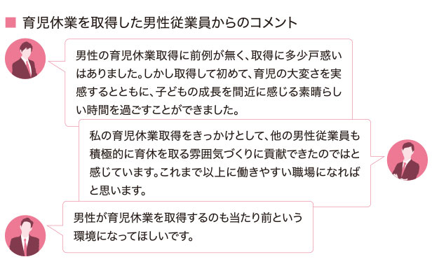 ■ 育児休業を取得した男性従業員からのコメント