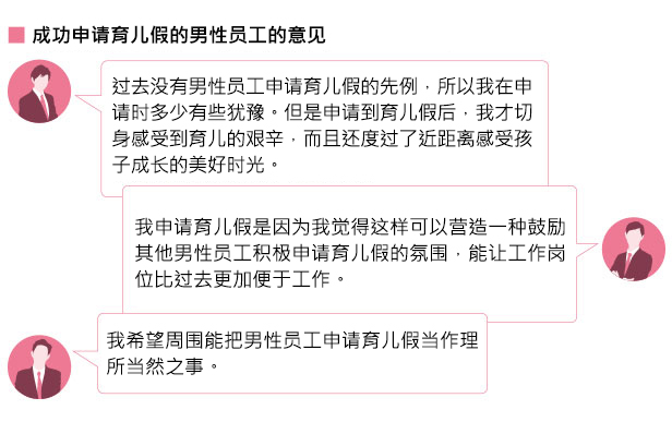 ■ 成功申请育儿假的男性员工的意见
