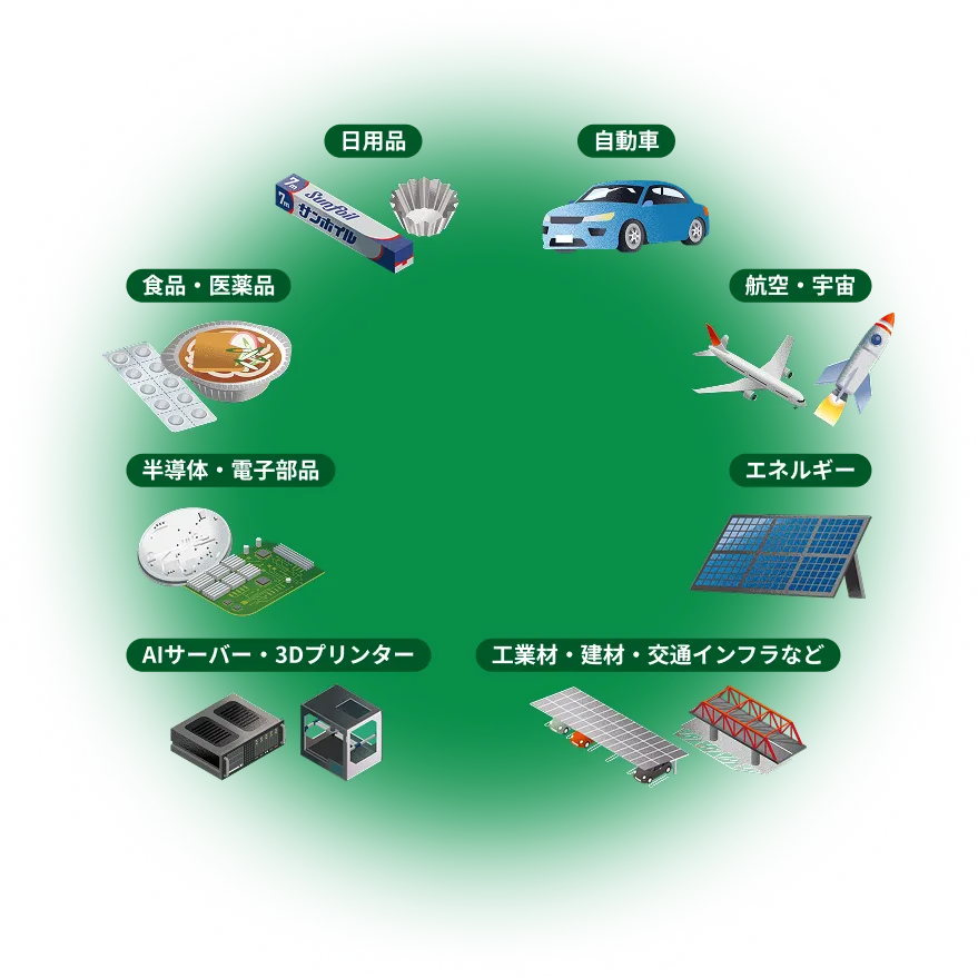 将铝的力量，带到各种场景中。