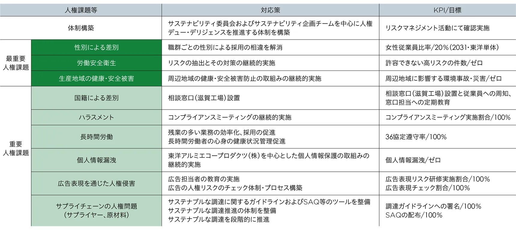 社内ダイアログ