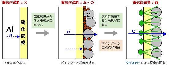 トーヤルカーボ®の構造図