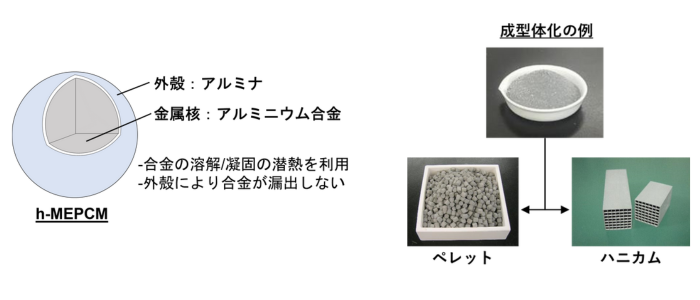 【HP】革新的潜熱蓄熱マイクロカプセルの共同研究体制構築.png